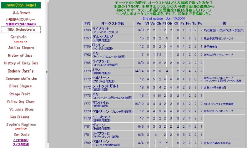 My Lifeworks 1 2 18世紀のオーケストラ まな兵衛さんの雑記帳